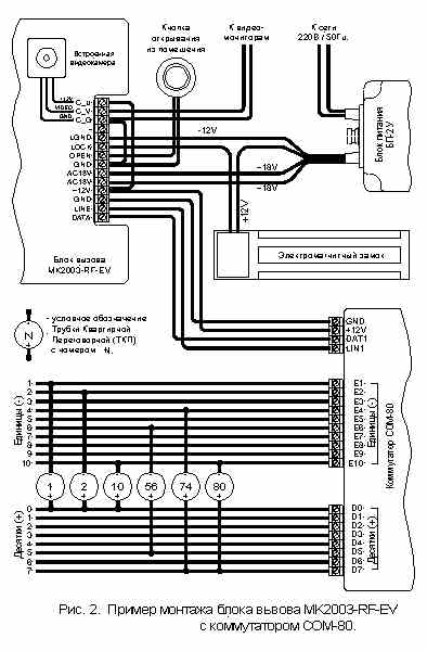 Подключение домофона метаком. Блок питания ELTIS ps2-cs2 схема подключения. Метаком м10.1-ТМ схема. Блок питания Элтис схема подключения. Блок питания ps2-cs2 схема.