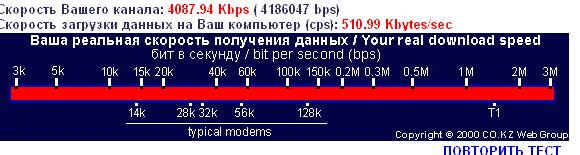 Бит сек это. Скорость получения информации. Скорость загрузки сайта график. Скорость бита. BPS (bit per second) – это.