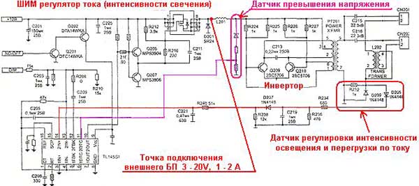 Инверторы ламп подсветки