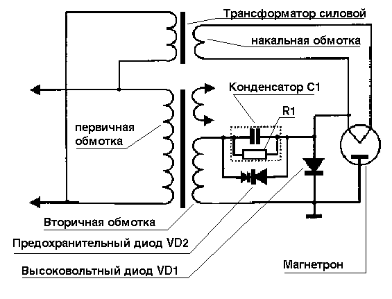 Бизнес идеи. Как начать свой бизнес с нуля.