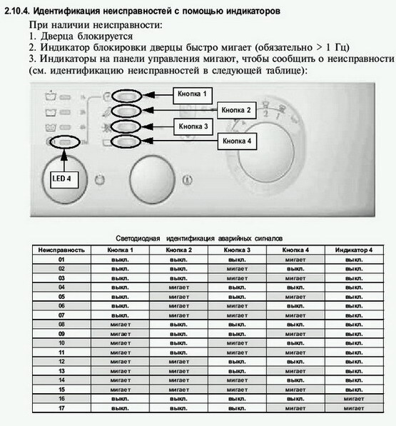 Коды ошибок стиральной машины атлант