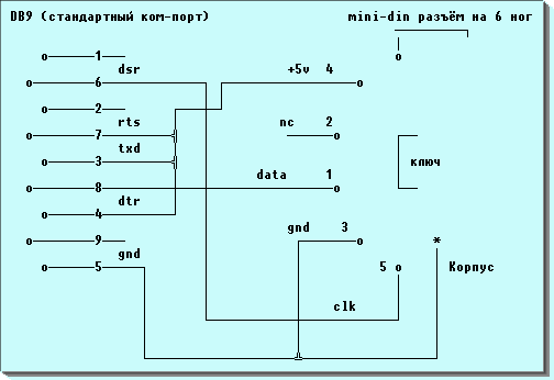 Порт ps 2 схема