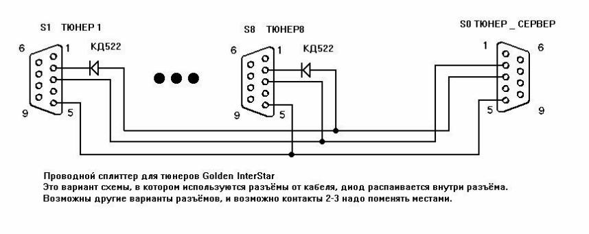 Схема vga разветвитель