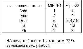 Полностью рабочий, колесо se на продажу - витамин-п-байкальский.рф