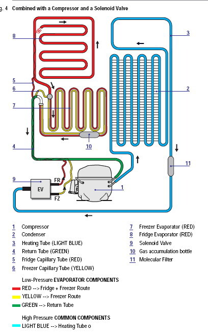 Схема трубок холодильника