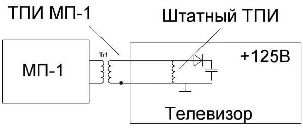 Замена транзисторов эур гранта