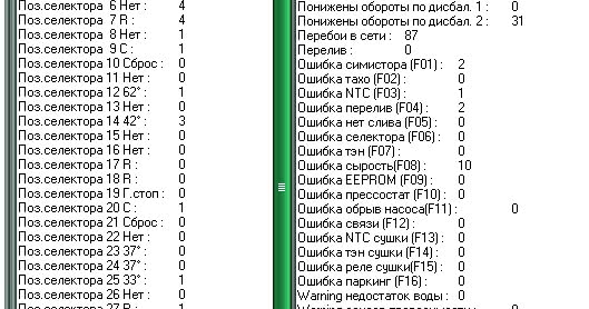 Индезит ошибка f 08. Индезит ошибка ф 04.