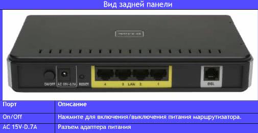 D link dsl 2540u настройка