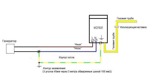 Ибп от генератора не работает котел