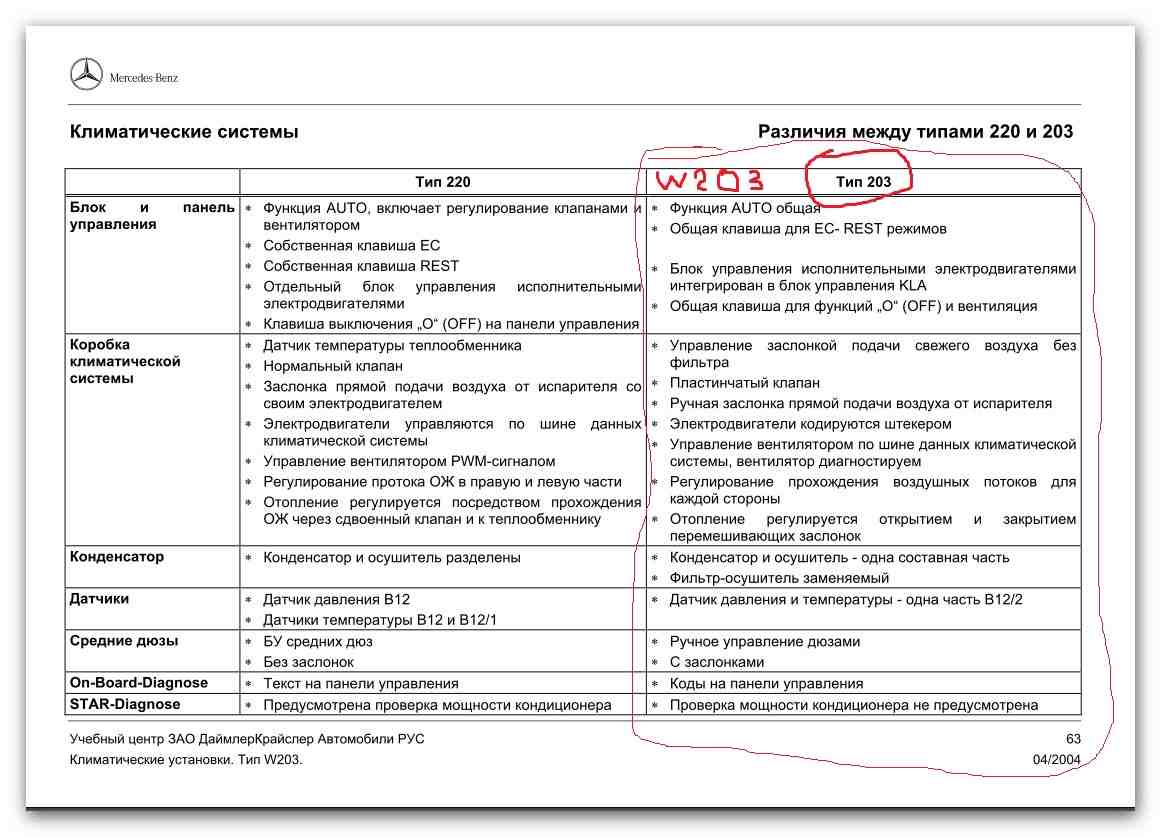 Самодиагностика климат контроля мерседес w203