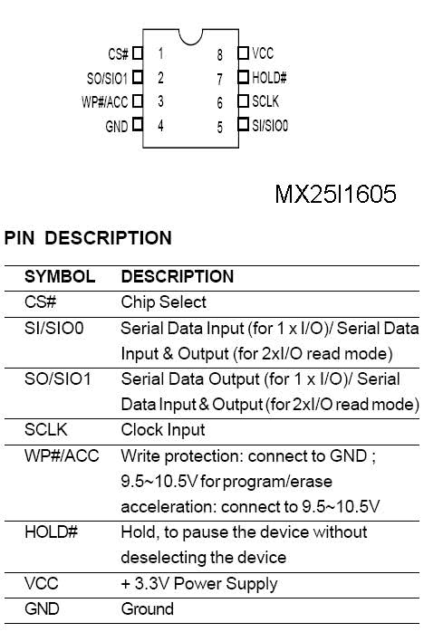 system configuration data write error что делать