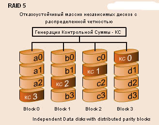 Как одевать перезвона raid