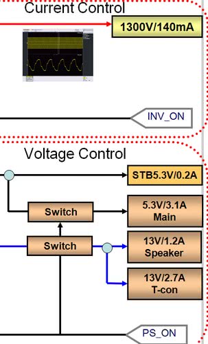 Новый оригинальный интегральная схема STR-W6753 STR-W6252 STR-W6253 TO220-6