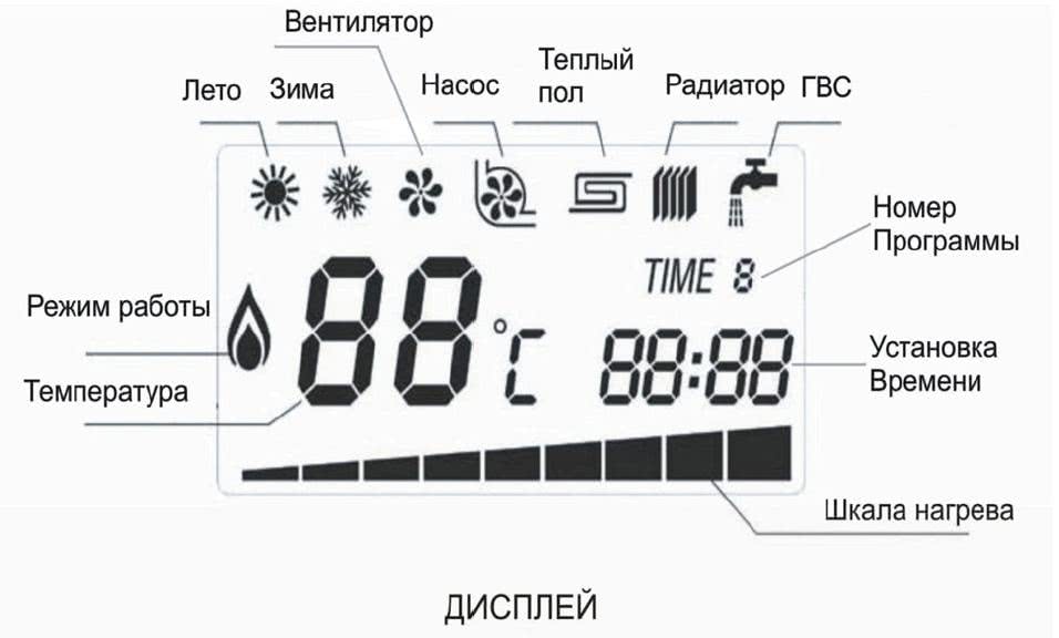 Инструкция газового котла оазис. Газовый котел Оазис Zrt 20. Ошибки котла Оазис. Символы на дисплее котла Oasis. Режим газового котла Оазис.