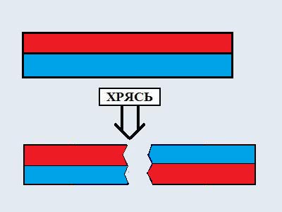 Как взаимодействуют постоянные магниты?