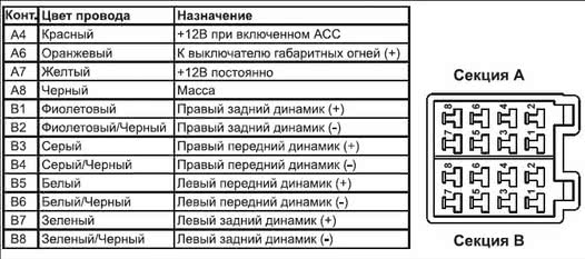 Распиновка магнитолы пролоджи. Пролоджи MDN 2640t. Магнитола Пролоджи MDN 2640t схема подключения. Prology MDN 1430t как подключить.