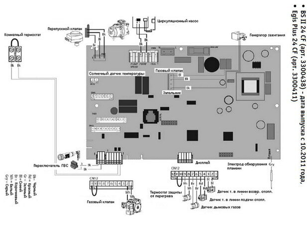 Газовые котлы ARISTON BSII24FF ошибка отрыв пламени