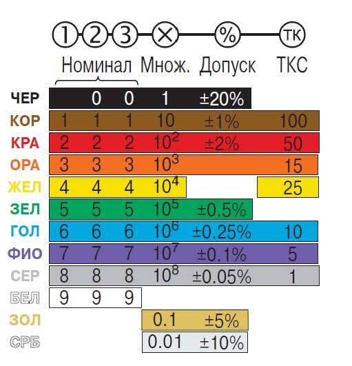 Номинал потенциометров. Расшифровка резистора 470. 4r7 резистор номинал. Обозначение SMD резисторов расшифровка. Сопротивление r7.