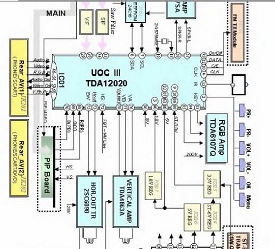 Схема телевизора LG 21FS2RG