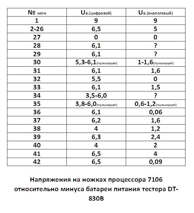 Номиналы и буквенно-цифровая маркировка резисторов