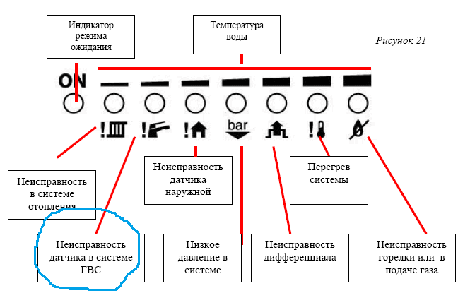 Признаки неисправности датчика абс