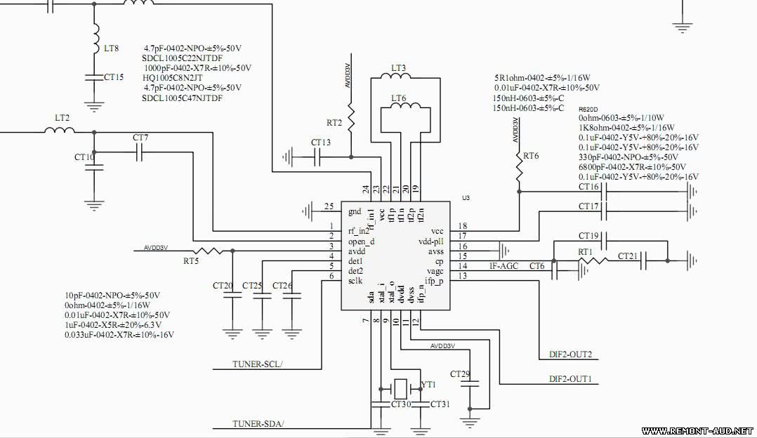 Схема dns e22a00